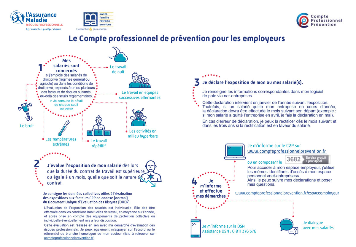 C2P-flyer-employeur.jpg (2020254__C2P_Flyer - A4_du 30-11-20 Logo a droite_v2.pdf)