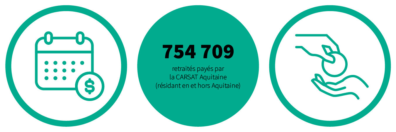 754709 retraités payés par la CARSAT Aquitaine