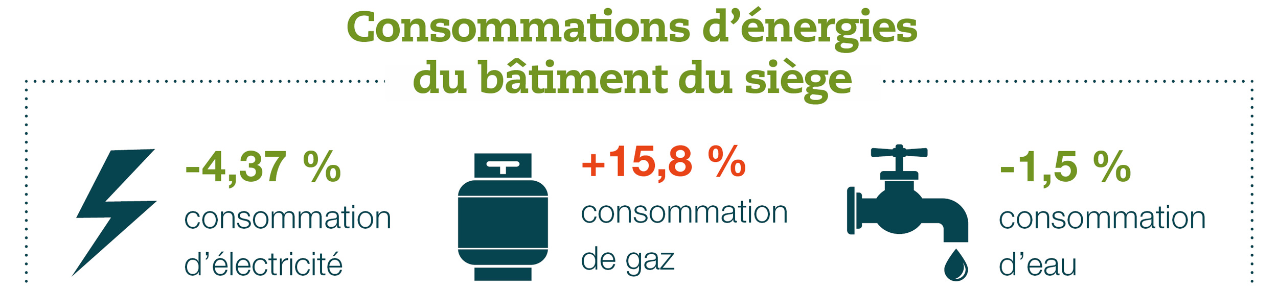 11640 évaluations des besoins à domicile des retraités