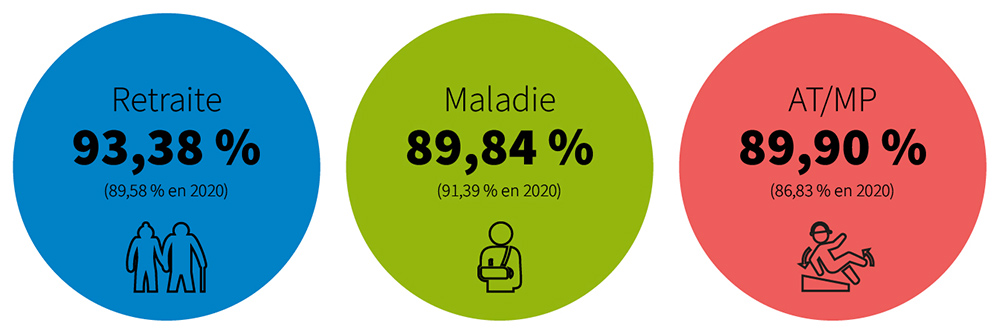 Infographie résultats des CPG 2021