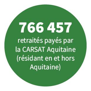 766 457 retraités payés par la CARSAT Aquitaine