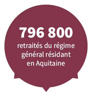 796 800 retraités du régime général résidant en Aquitaine