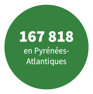 167 818 en Pyrénées-Atlantiques