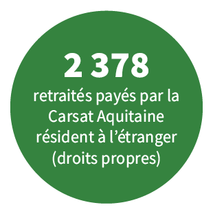 2 378 retraités payés par la Carsat Aquitaine résident à l'étranger (droits prores)