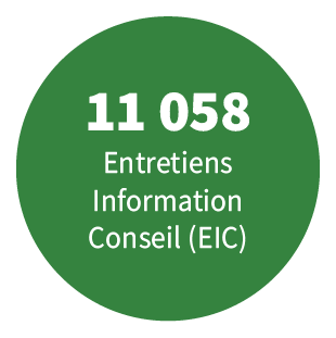 75 jours en moyenne pour le traitement d'un dossier (droits propres)