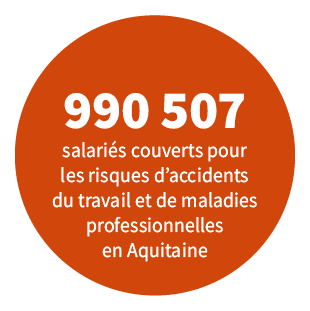 990 507 salariés couverts pour les risques d'accidents du travail et de maladies professionnelles en Aquitaine