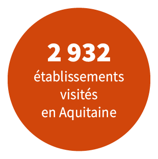 2 932 établissements visités en Aquitaine