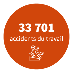 33 701 accidents du travail