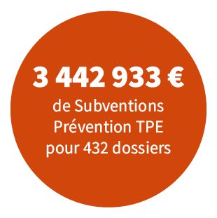 3 442 933 de subventions prévention TPE pour 432 dossiers