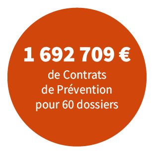 1 692 709 de contrats de prévention pour 60 dossiers