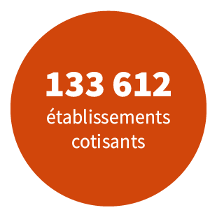 133 612 établissements cotisants