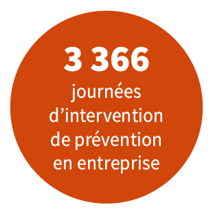 3 366 journées d'intervention de prévention en entreprise