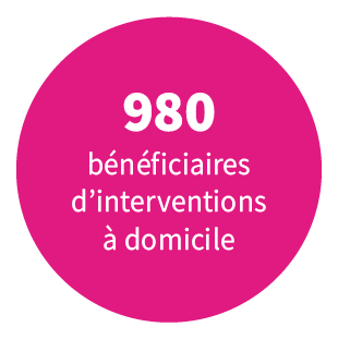 980 bénéficiaires d'interventions à domicile