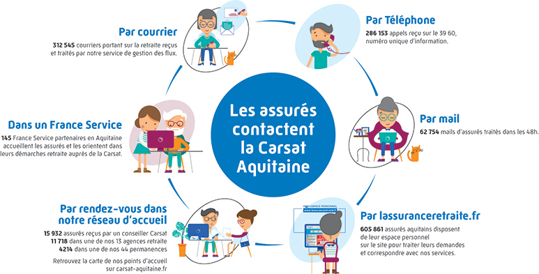 Infographie