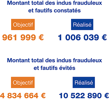Infographie indus frauduleux 2022