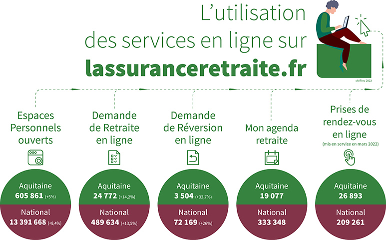 Infographie