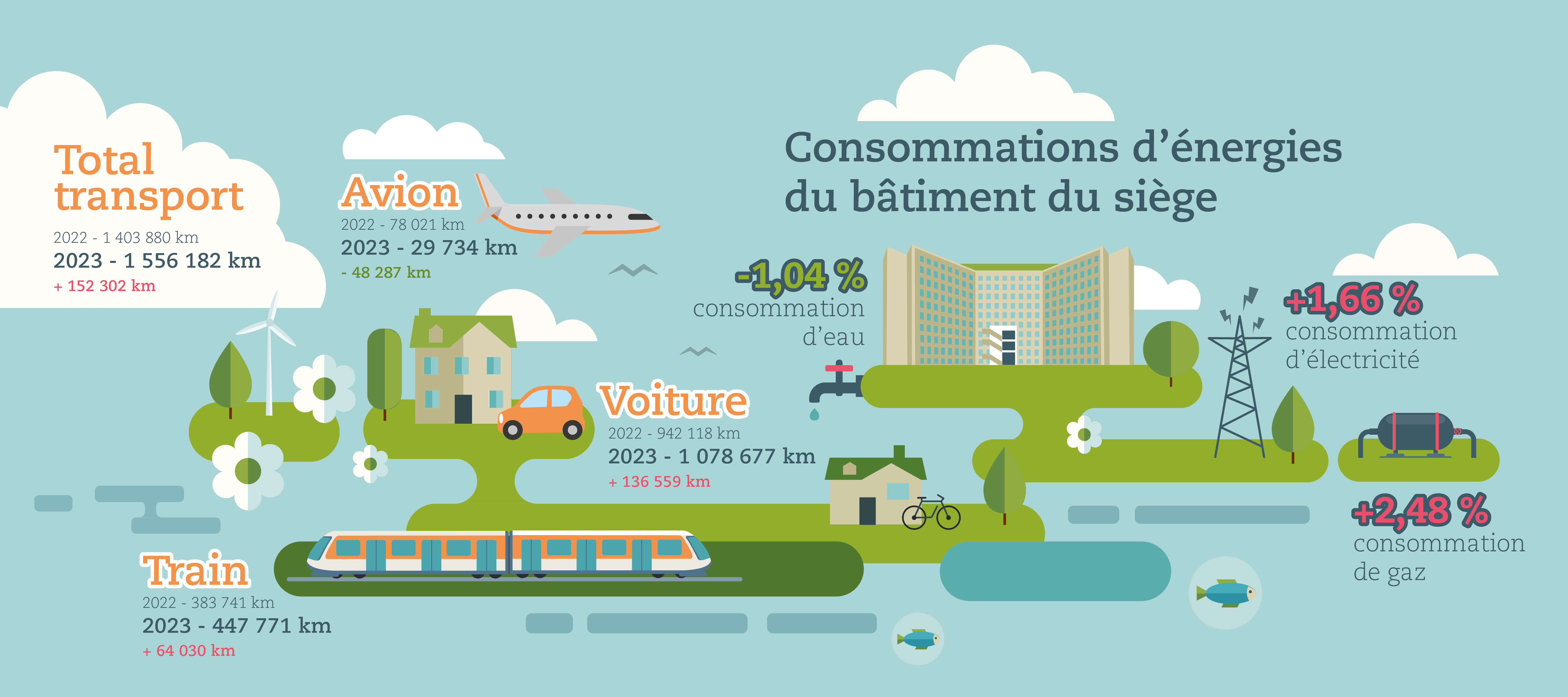 Infographie RSO 2023