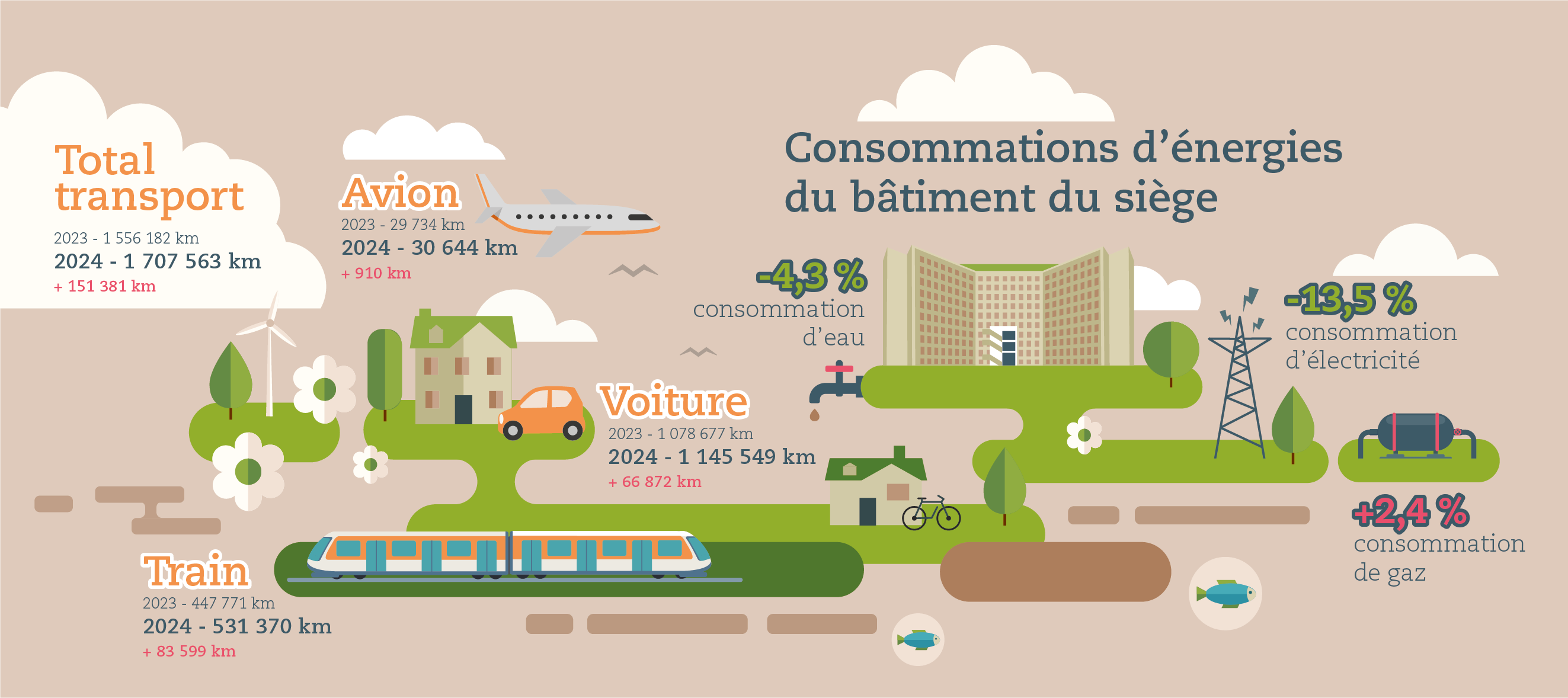 Infographie RSO 2023