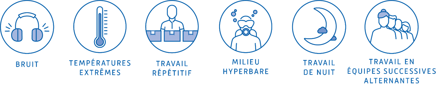 Infographie représentant les 6 facteurs de risques