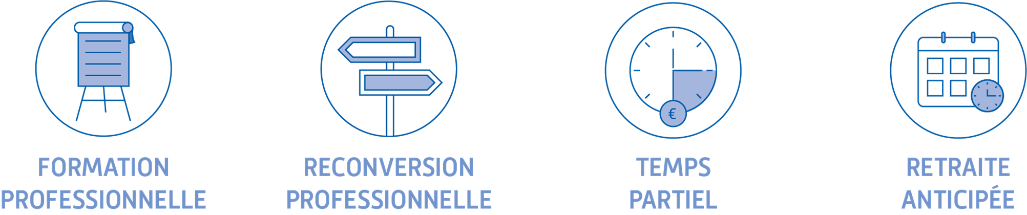 Infographie utilisation de points C2P