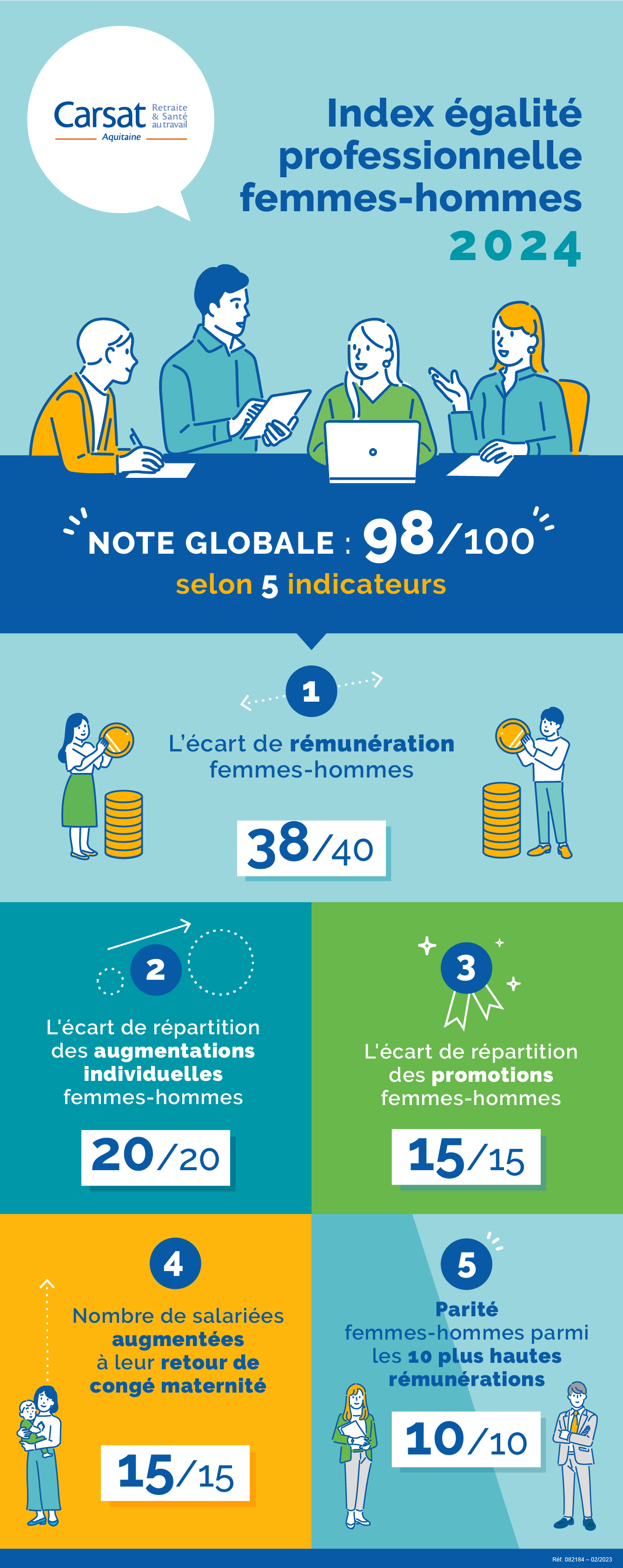 infographie_index-egalite-femmes-hommes-2024.png