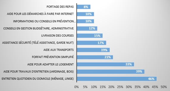 Graphique baromètre